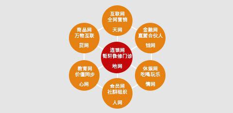 漆号店汽车快修